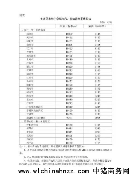 油价下调!加满一箱油少花2.5元