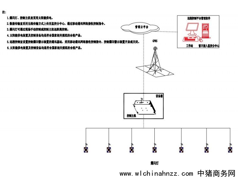 太阳能停字爆闪灯远程控制器