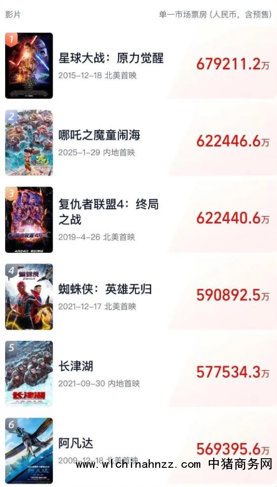 《哪吒2》若卖95亿饺子至少能分1.35亿 